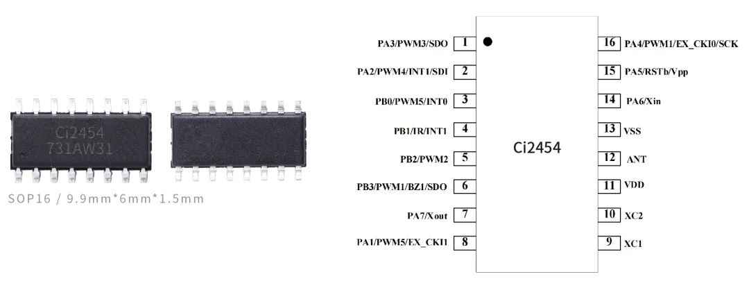 Ci2454集成无线收发器和8位RISC（精简指令集）MCU的SOC芯片