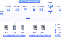 关于35kV<b>变电站</b><b>电力</b>综合自动化后台<b>监控</b><b>系统</b>的研究分析