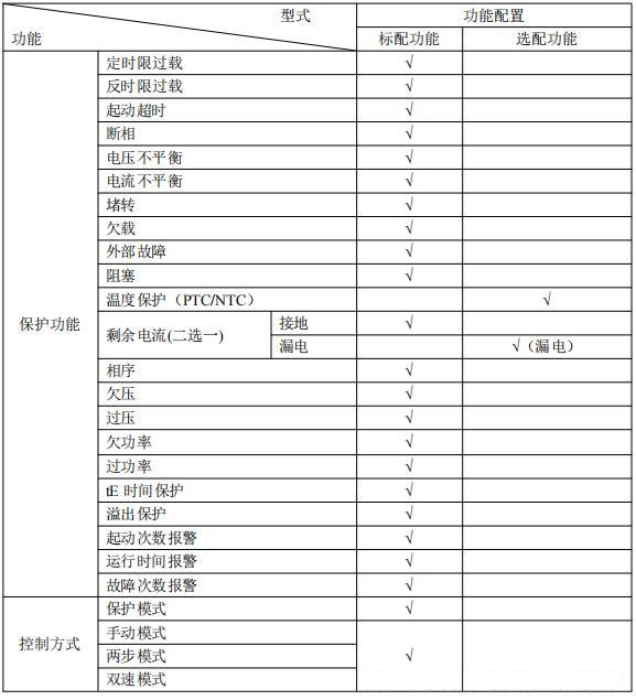 電機缺<b class='flag-5'>相</b><b class='flag-5'>保護器</b>,智能<b class='flag-5'>電動機</b><b class='flag-5'>保護器</b>-<b class='flag-5'>安科</b><b class='flag-5'>瑞</b>直供