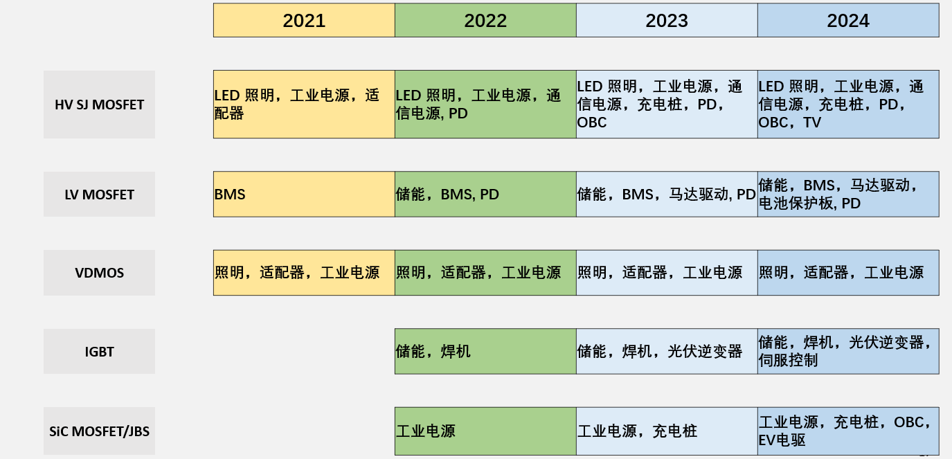 功率器件