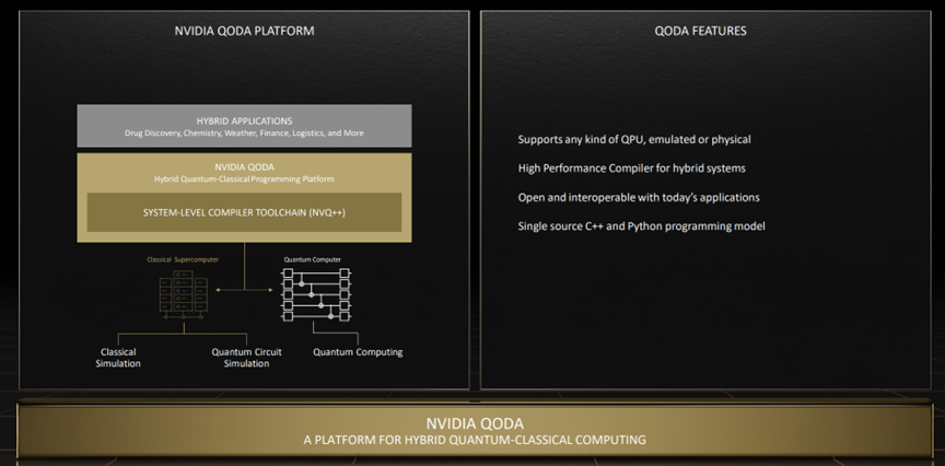 NVIDIA“全堆栈计算”策略应对AI加速计算时代挑战