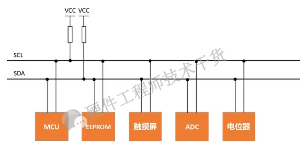 <b class='flag-5'>IIC</b><b class='flag-5'>总线</b>简介