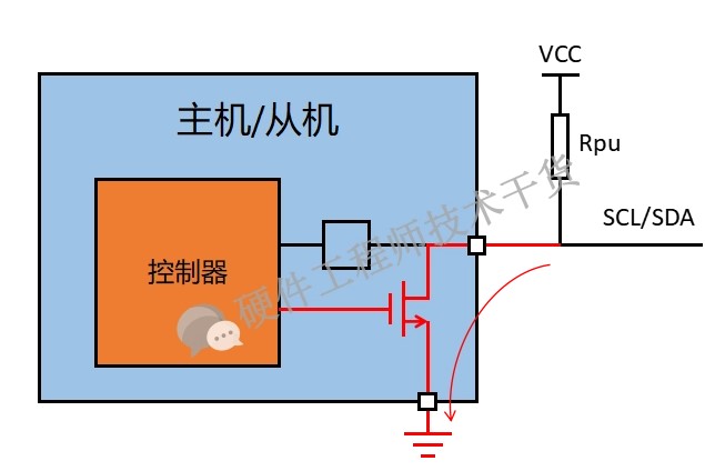 IIC总线