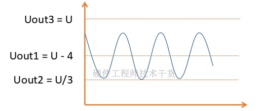 电路设计