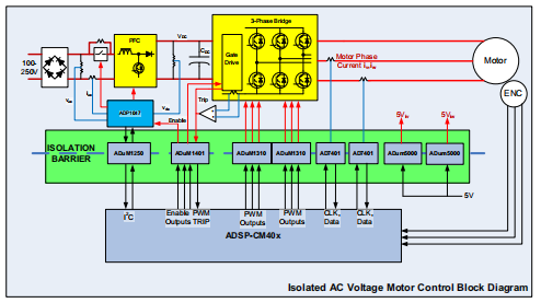 <b class='flag-5'>交流電壓電機(jī)</b><b class='flag-5'>驅(qū)動(dòng)</b>的數(shù)字<b class='flag-5'>隔離</b>