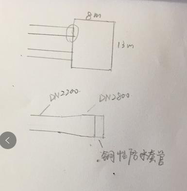 流速仪传感器的安装以及布线