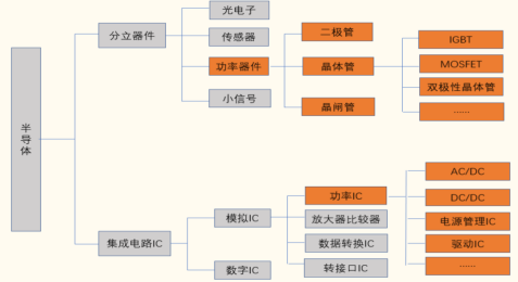 功率半导体领域国产替代加速，华秋和MDD达成合作