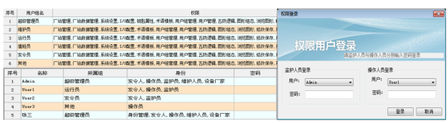 监控系统