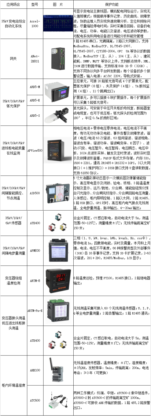 监控系统