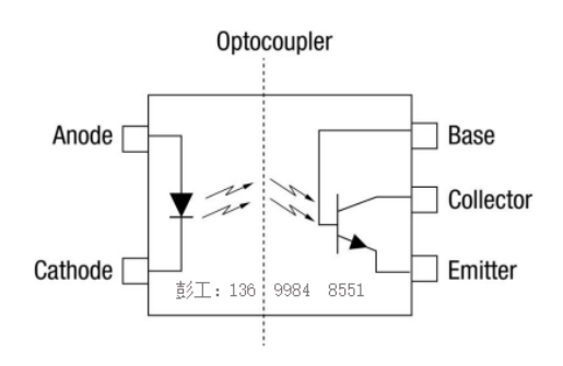光耦合器和硅基电流隔离技术–它们是如何工作的？