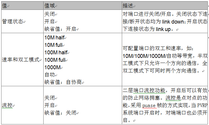 端口