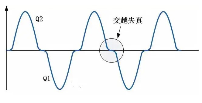 推挽输出与交越失真原理详解