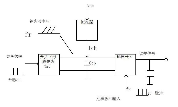 鉴相器