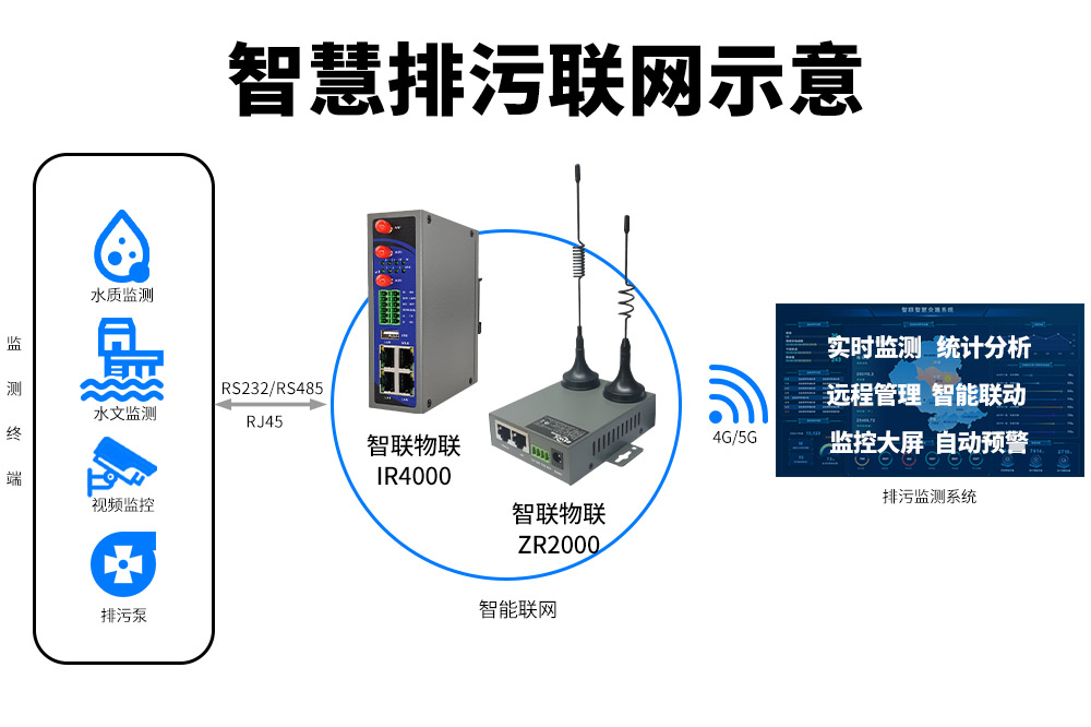 智能网关