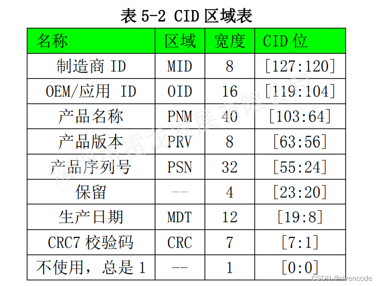 贴片