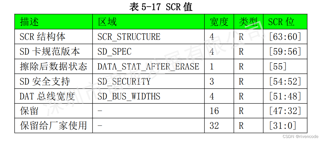 SDIO接口