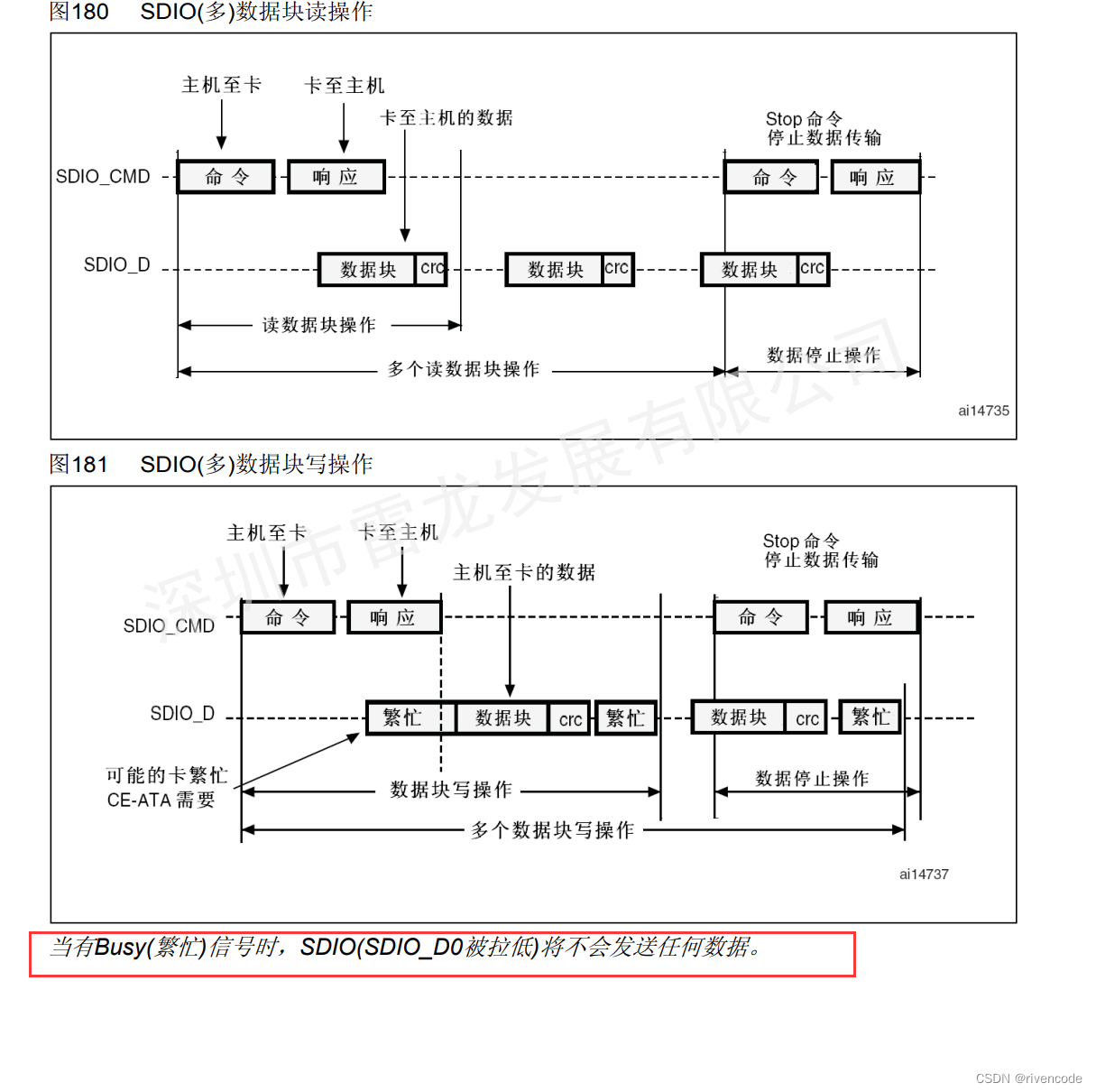 SDIO接口