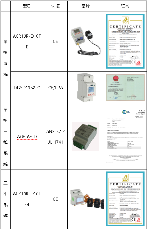 光伏系统