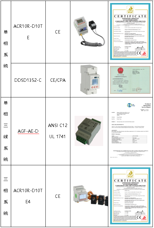 光伏系统