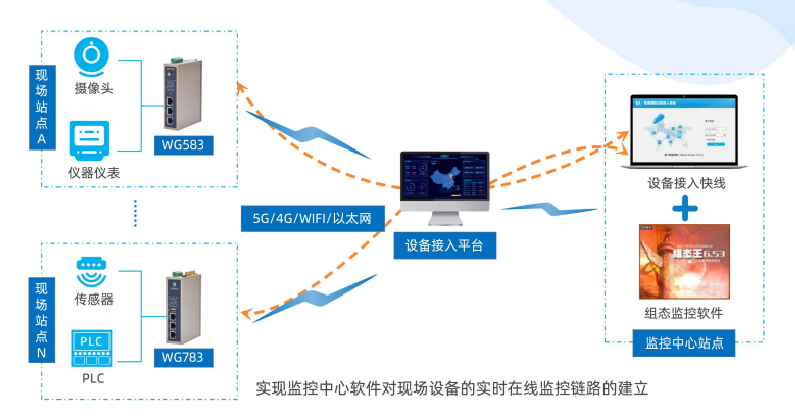 监控系统