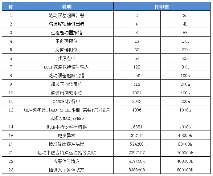 运动控制器