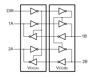 AiP74LVC2T45是帶三態輸出的2路雙電源轉換收發器，可實現雙向電平轉換