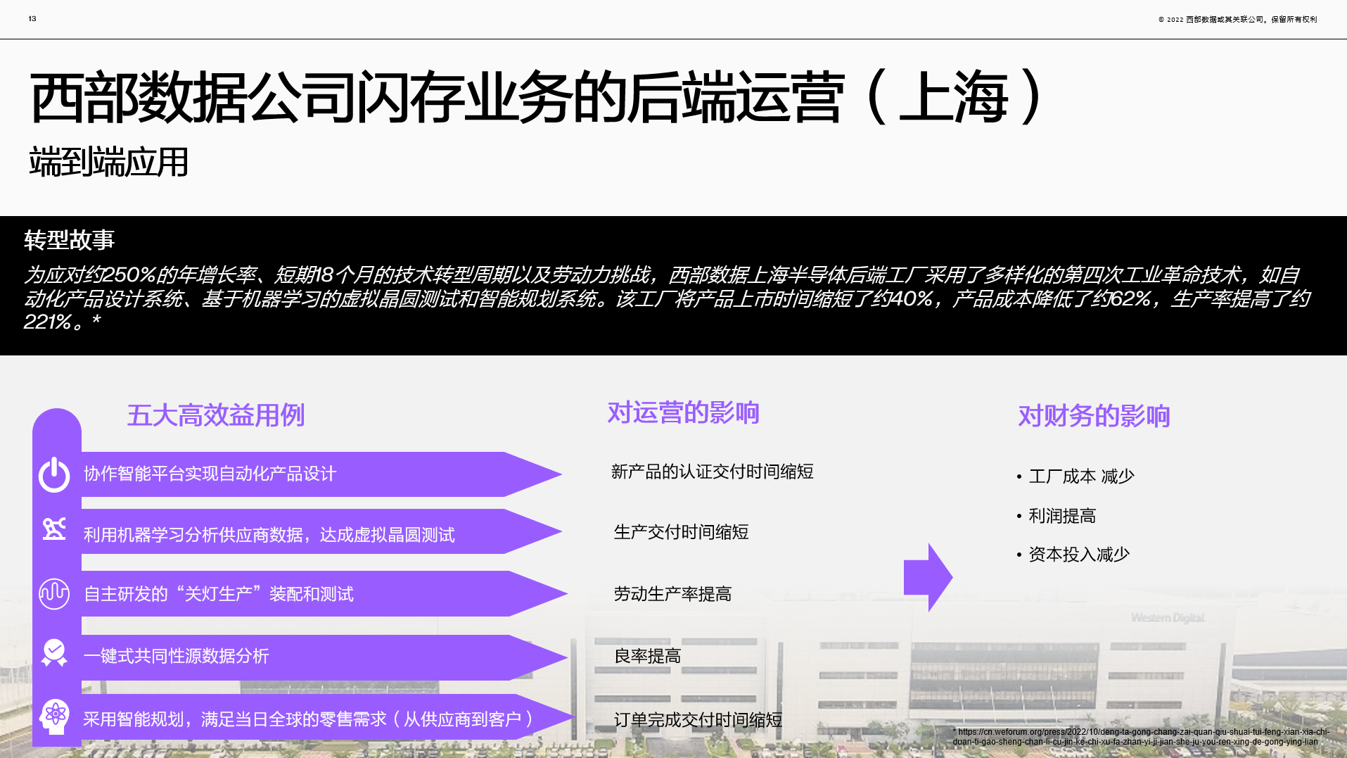 中国首家“可持续发展灯塔工厂”花落西部数据上海工厂，为工业4.0落地提供参考方案-灯塔工厂官网1