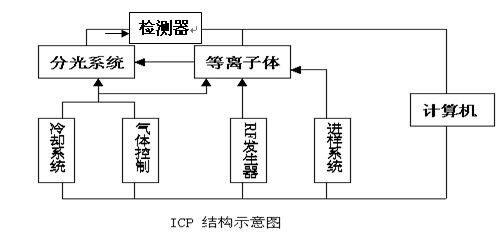 ICP-6800电感耦合等离子体发射光谱仪原理及使用说明书