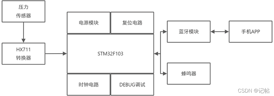 涂鸦模组开发（压力传感器HX711）