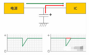 電容的三<b class='flag-5'>大作用</b>:儲能、濾波、耦合