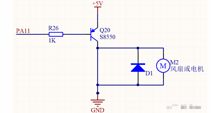 STM32