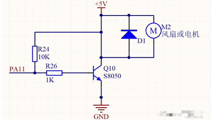 STM32