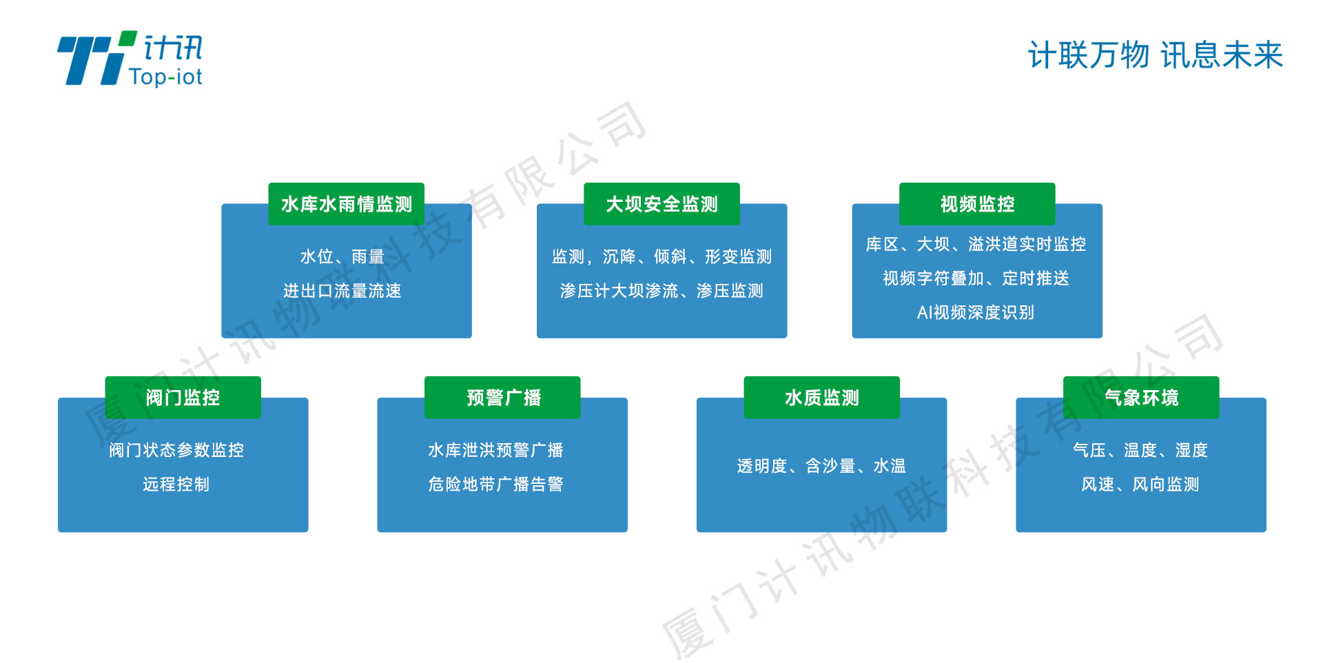 监测系统