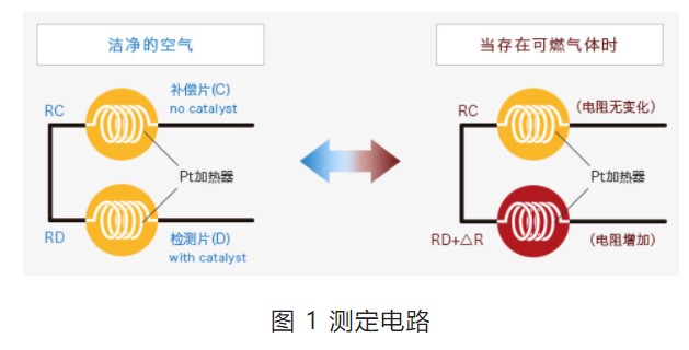 气体传感器