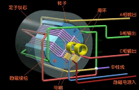 什么是<b class='flag-5'>三相交流电</b>，<b class='flag-5'>以及</b><b class='flag-5'>三相</b><b class='flag-5'>电源</b>的<b class='flag-5'>配置</b><b class='flag-5'>方式</b>？