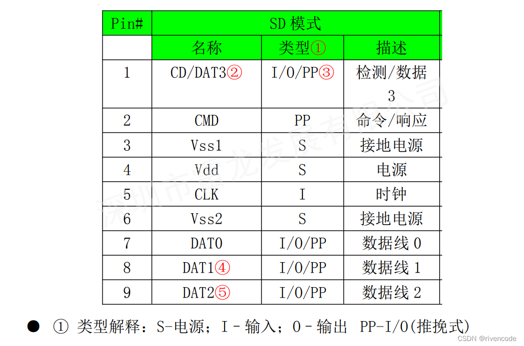 贴片