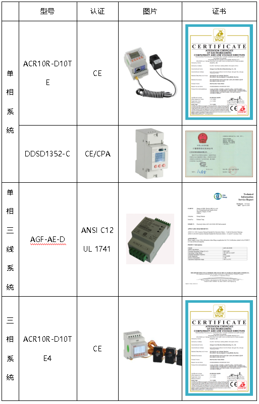 光伏系统