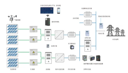 光伏系统