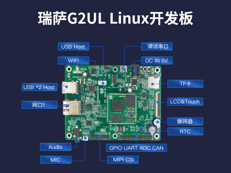 万象奥科：瑞萨G2UL Linux开发板