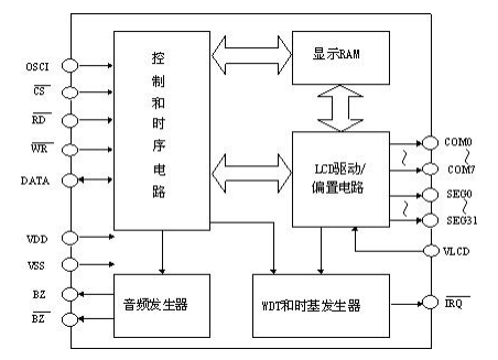 驱动电路