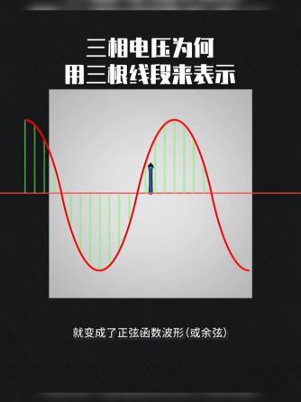 电压,三相电压