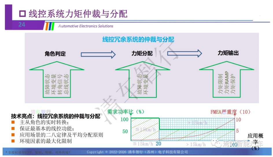 自动驾驶