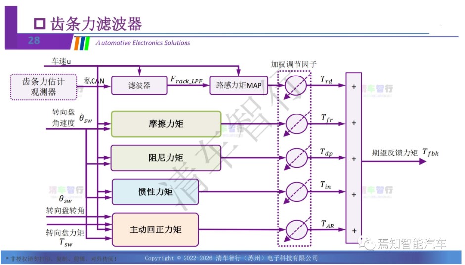 自动驾驶