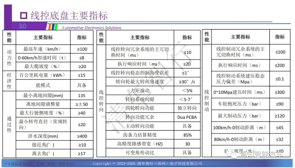 自动驾驶