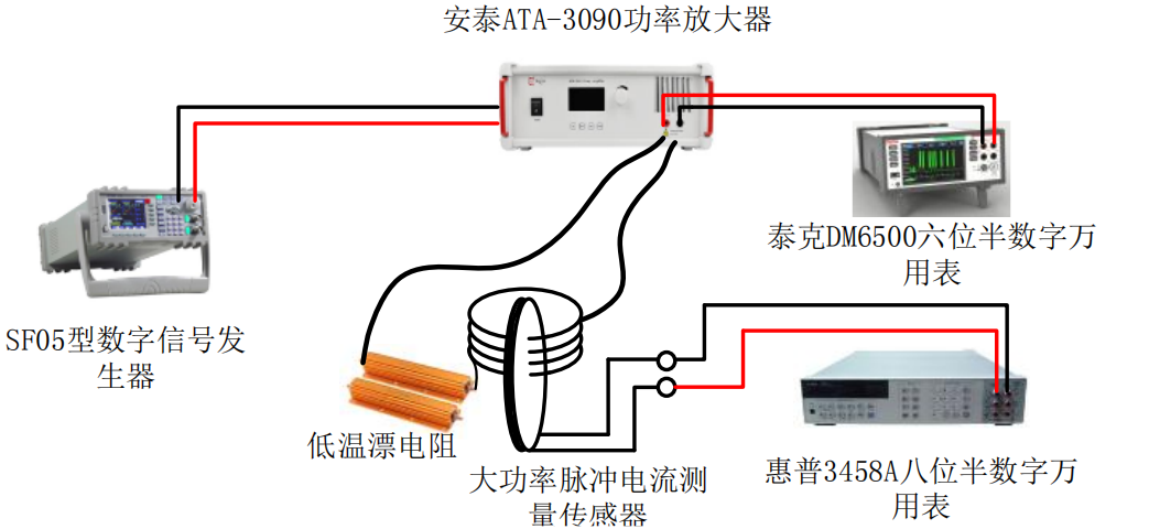 ATA-3090功率放大器