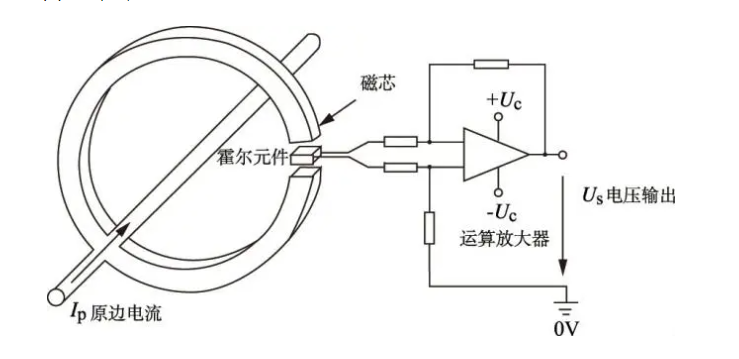 直流电流