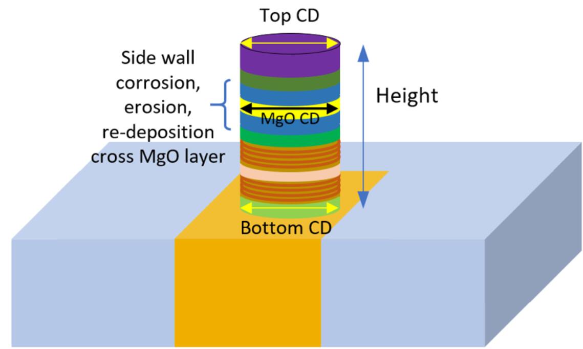 MRAM3.jpg