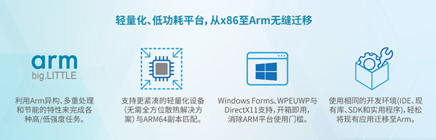   <b class='flag-5'>Windows</b> on <b class='flag-5'>ARM</b>助力IoT方案构建者数字变革