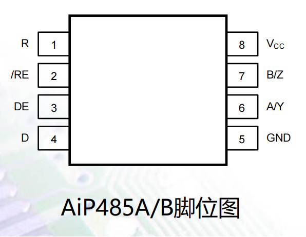 收发器