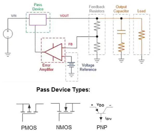 ldo